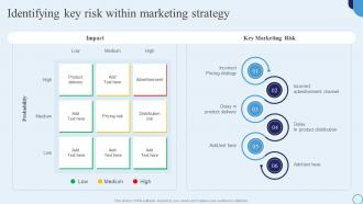 Identifying Key Risk Within Marketing Strategy Type Of Marketing Strategy To Accelerate Business Growth