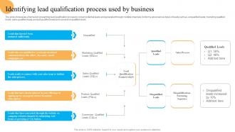 Identifying Lead Qualification Process System Improvement Plan To Enhance Business