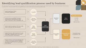 Identifying Lead Qualification Process Used By Business Continuous Improvement Plan For Sales