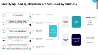 Identifying Lead Qualification Process Used By Business Performance Improvement Plan