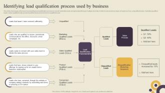 Identifying Lead Qualification Process Used By Identifying Sales Improvement Areas