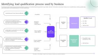 Identifying Lead Qualification Process Used Sales Process Quality Improvement Plan