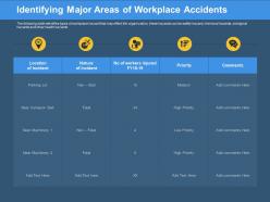 Identifying Major Areas Of Workplace Accidents Conveyor Belt Ppt Powerpoint Presentation Ideas Visuals
