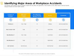 Identifying major areas of workplace accidents location ppt powerpoint presentation gallery designs