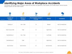Identifying Major Areas Of Workplace Accidents Priority Ppt Powerpoint Presentation Layouts Pictures
