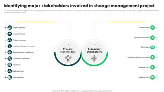 Identifying Major Stakeholders Involved Change Management In Project PM SS