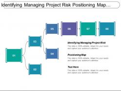Identifying managing project risk positioning map pestle model cpb