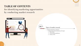 Identifying Marketing Opportunities By Conducting Market Research Complete Deck MKT CD V Ideas Interactive