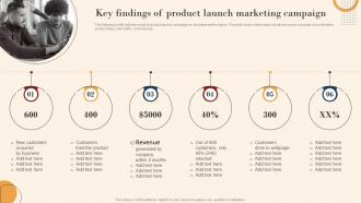 Identifying Marketing Opportunities Key Findings Of Product Launch Marketing Mkt Ss V