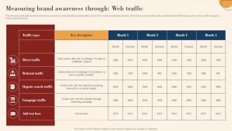 Identifying Marketing Opportunities Measuring Brand Awareness Through Web Traffic Mkt Ss V