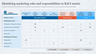 Identifying Marketing Roles And Responsibilities In RACI Matrix