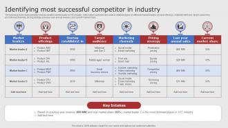Identifying Most Successful Competitor In Digital Marketing Strategies For Startups Strategy SS V