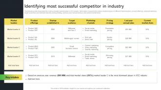 Identifying Most Successful Competitor In Industry Creative Startup Marketing Ideas To Drive Strategy SS V