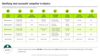 Identifying Most Successful Competitor In Industry Marketing Your Startup Best Strategy SS V