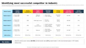 Identifying Most Successful Competitor In Industry Promotional Tactics To Boost Strategy SS V