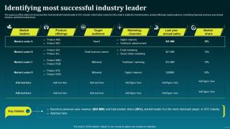 Identifying Most Successful Industry Leader Boost Your Brand Sales With Effective MKT SS