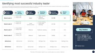 Identifying Most Successful Industry Leader Developing Direct Marketing Strategies MKT SS V