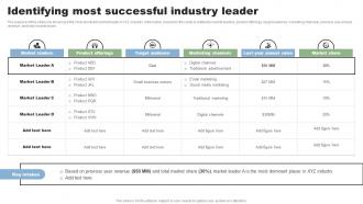 Identifying Most Successful Industry Leader Direct Marketing Techniques To Reach New MKT SS V