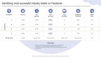 Identifying Most Successful Industry Leader Driving Web Traffic With Effective Facebook Strategy SS V