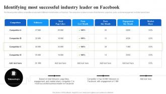 Identifying Most Successful Industry Leader On Facebook Facebook Advertising Strategy SS V
