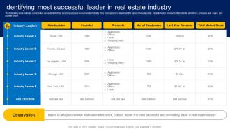 Identifying Most Successful Leader In Real Estate How To Market Commercial And Residential Property MKT SS V