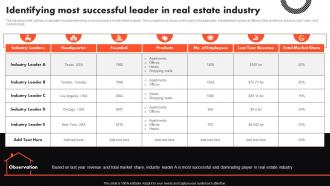 Identifying Most Successful Leader In Real Estate Industry Complete Guide To Real Estate Marketing MKT SS V
