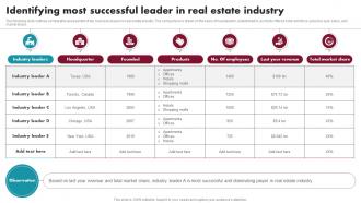 Identifying Most Successful Leader In Real Estate Industry Innovative Ideas For Real Estate MKT SS V