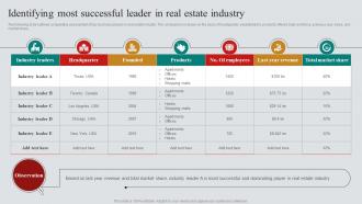 Identifying Most Successful Leader In Real Estate Marketing Plan To Maximize ROI MKT SS V