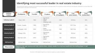 Identifying Most Successful Leader In Real Estate Online And Offline Marketing Strategies MKT SS V