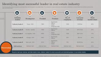 Identifying Most Successful Leader Real Estate Promotional Techniques To Engage MKT SS V
