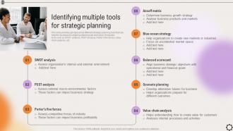 Identifying Multiple Tools For Strategic Planning Strategic Leadership To Align Goals Strategy SS V
