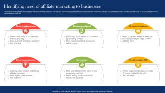Identifying Need Of Affiliate Marketing Boosting Campaign Reach Through Paid MKT SS V