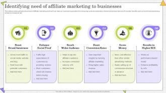 Identifying Need Of Affiliate Marketing Complete Guide Of Paid Media Advertising Strategies