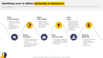 Identifying Need Of Affiliate Marketing To Implementation Of Effective Mkt Ss V