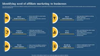 Identifying Need Of Affiliate Marketing To Paid Media Advertising Guide For Small MKT SS V