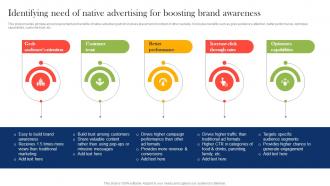 Identifying Need Of Native Advertising Boosting Campaign Reach Through Paid MKT SS V