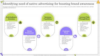 Identifying Need Of Native Advertising Complete Guide Of Paid Media Advertising Strategies