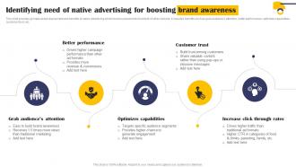 Identifying Need Of Native Advertising For Boosting Brand Awareness Mkt Ss V
