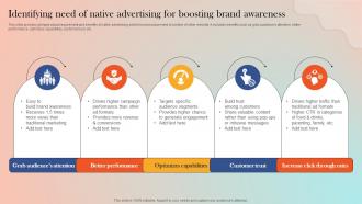 Identifying Need Of Native Advertising For Boosting Strategies For Adopting Paid Marketing MKT SS V
