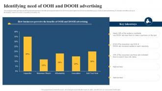 Identifying Need Of OOH And DOOH Advertising Paid Media Advertising Guide For Small MKT SS V