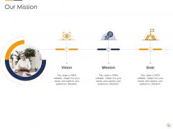 Identifying new business process of a company powerpoint presentation slides