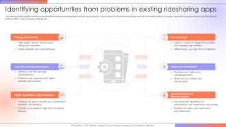 Identifying Opportunities From Problems Step By Step Guide For Creating A Mobile Rideshare App