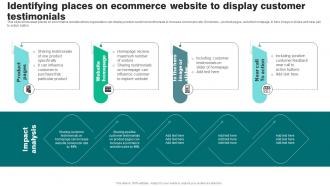 Identifying Places On Ecommerce Website To Display Strategies To Reduce Ecommerce