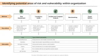 Identifying Potential Areas Of Risk And Developing Shareholder Trust With Efficient Strategy SS V