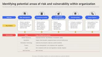 Identifying Potential Areas Of Risk And Vulnerability Within Effective Business Risk Strategy SS V