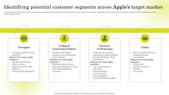 Identifying Potential Customer Brand Strategy Of Apple To Emerge Branding SS V