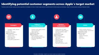 Identifying Potential Customer Segments Across Apple Brand Guidelines Branding SS V