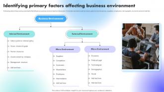 Identifying Primary Factors Affecting Business Environment Understanding Factors Affecting
