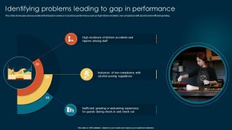 Identifying Problems Leading To Gap Bridging Performance Gaps Through Hospitality DTE SS