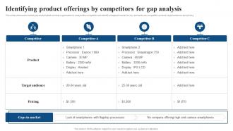Identifying Product Offerings By Competitors Analysis Focused Strategy To Launch Product In Targeted Market